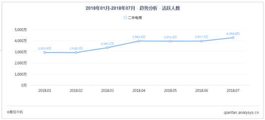 二手货受追捧 理性消费还是消费降级？以智能二手电子产品为例